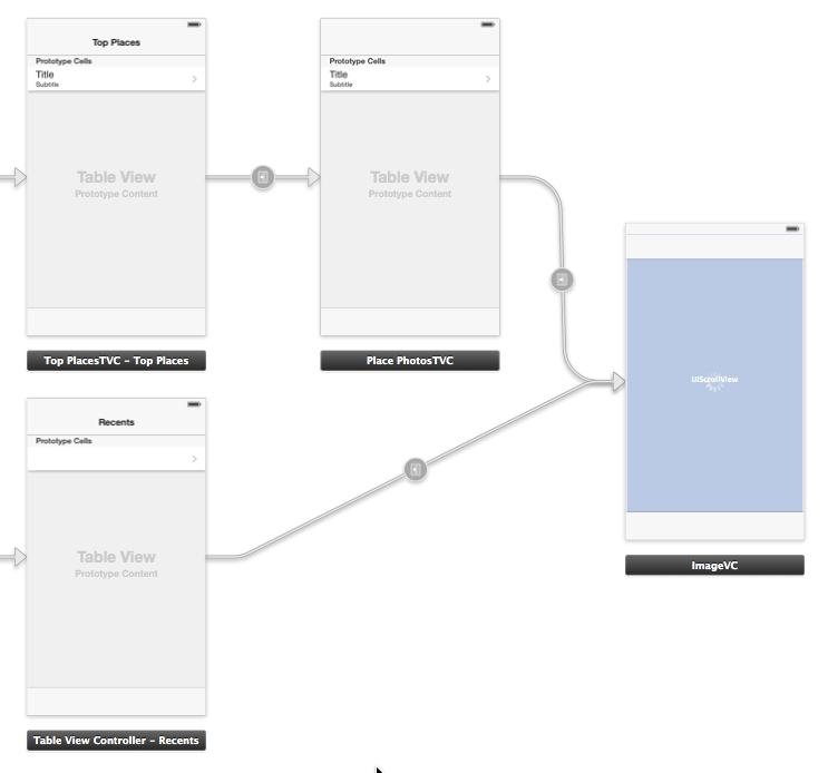 cs193p – assignment #5 task #6 - image view controller - cs193p ...