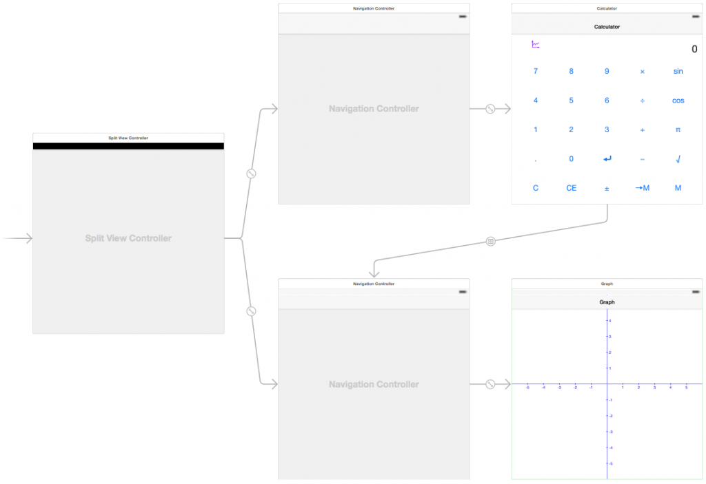 cs193p - Project #3 Assignment #3 Task #10 - Live Graph View