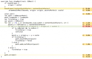 cs193p - Project #3 Assignment #3 Extra Task #1 - Profiler Result