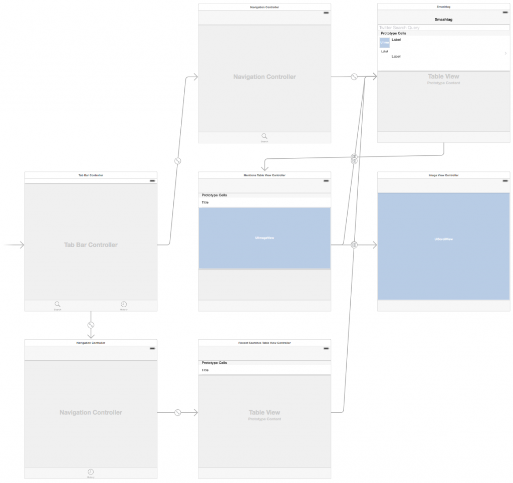 cs193p - Project #4 Assignment #4 Task #8 - tab view controller